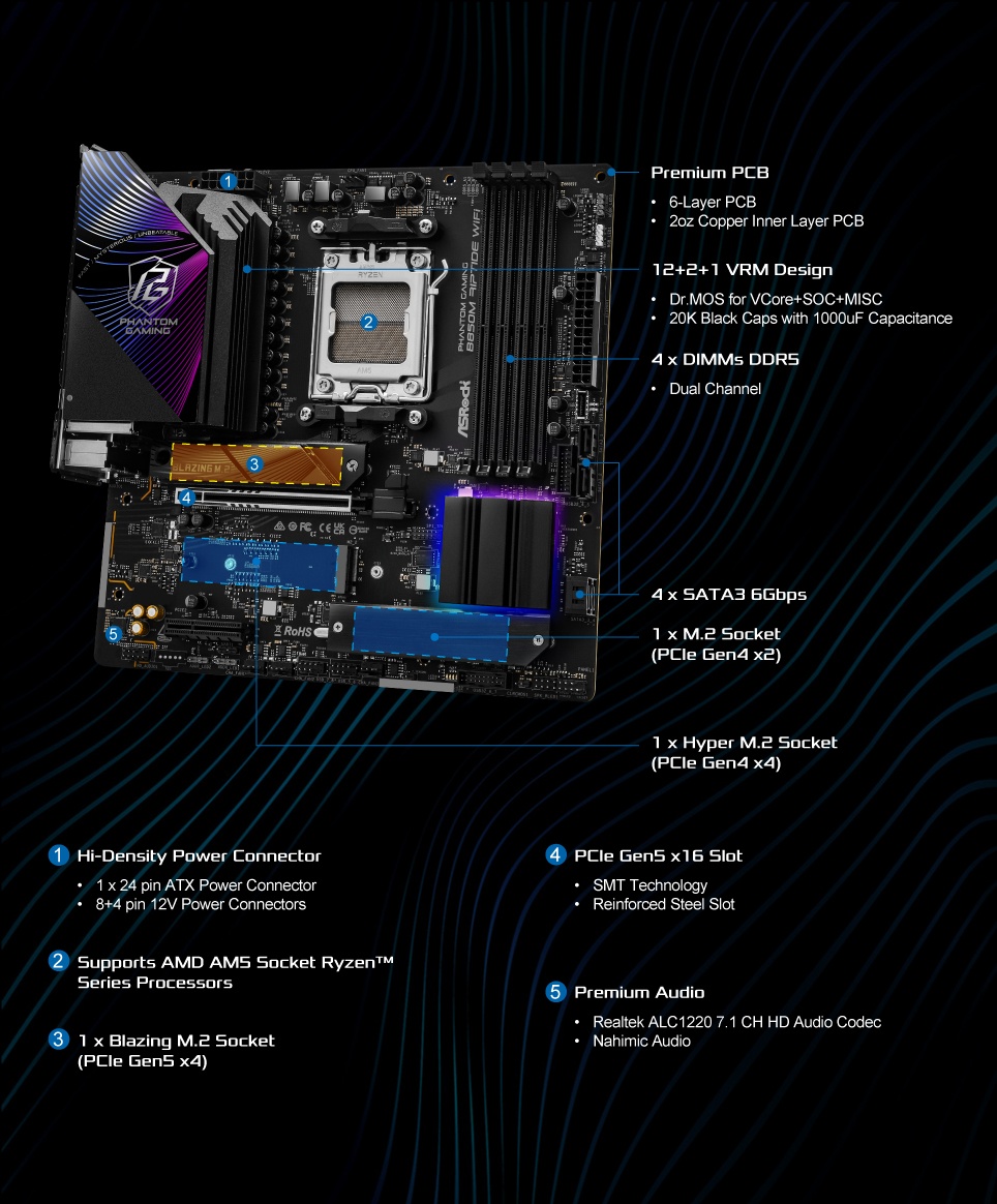 Performance Diagram